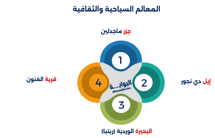 عاصمة السنغال الحالية
