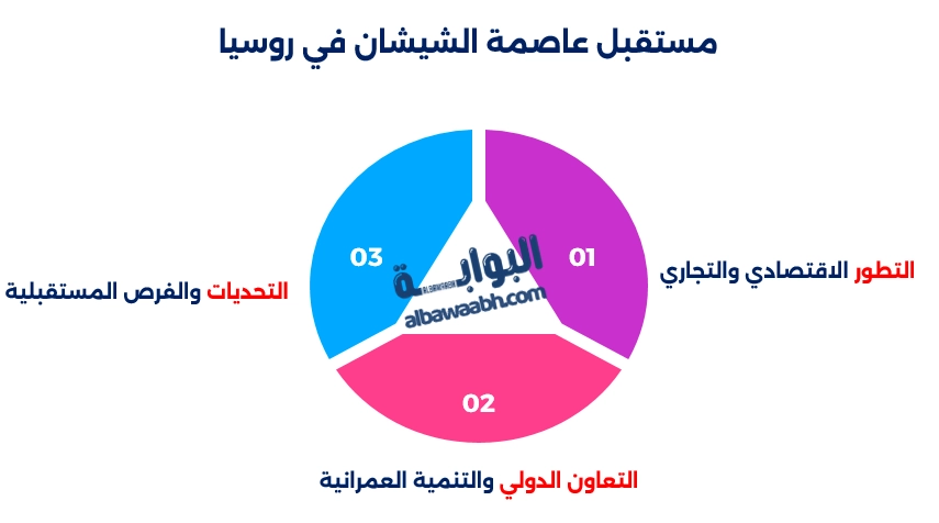 عاصمة الشيشان في روسيا