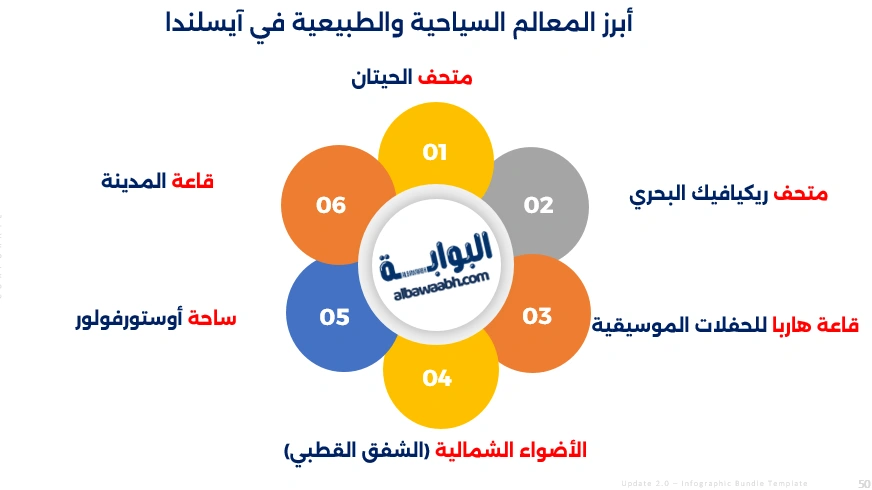 عاصمة ايسلندا