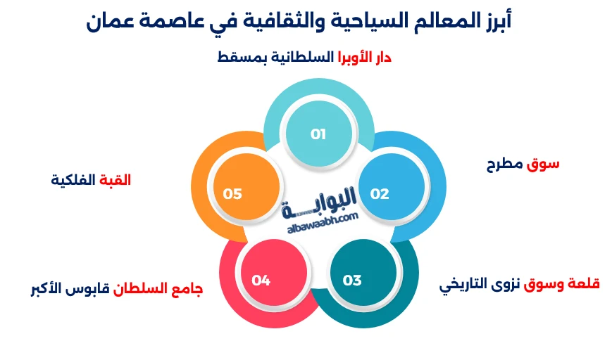عاصمة عمان
