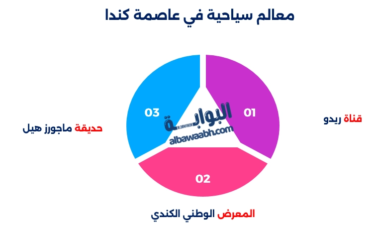 عاصمة كندا