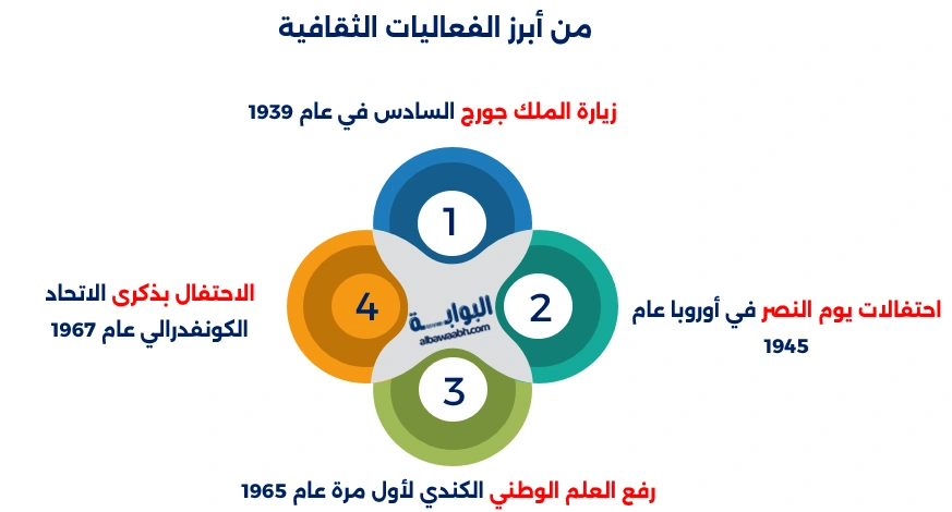 أبرز الفعاليات الثقافية