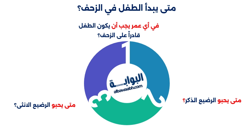 متي يبدأ الطفل في الزحف والمشي