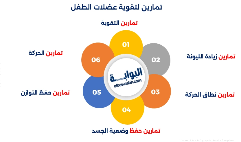 متي يبدأ الطفل في الزحف والمشي