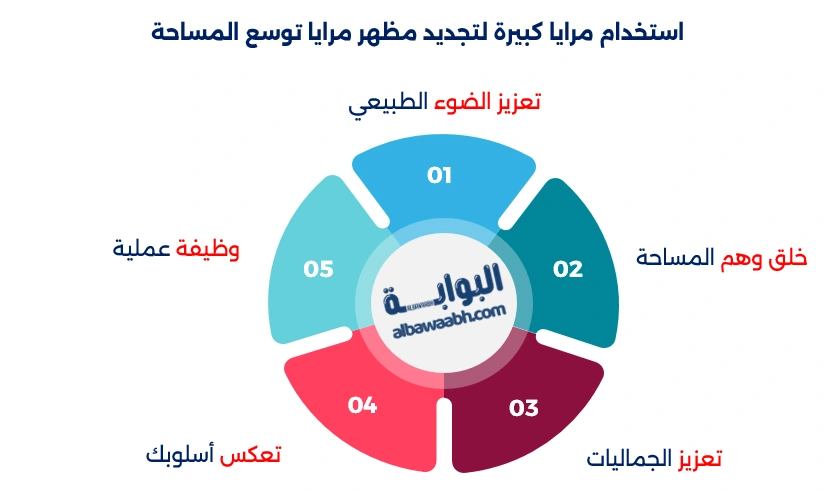 مزايا توسع المساحة