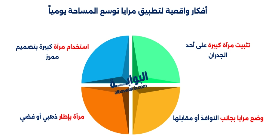 مرايا لتوسيع الغرف