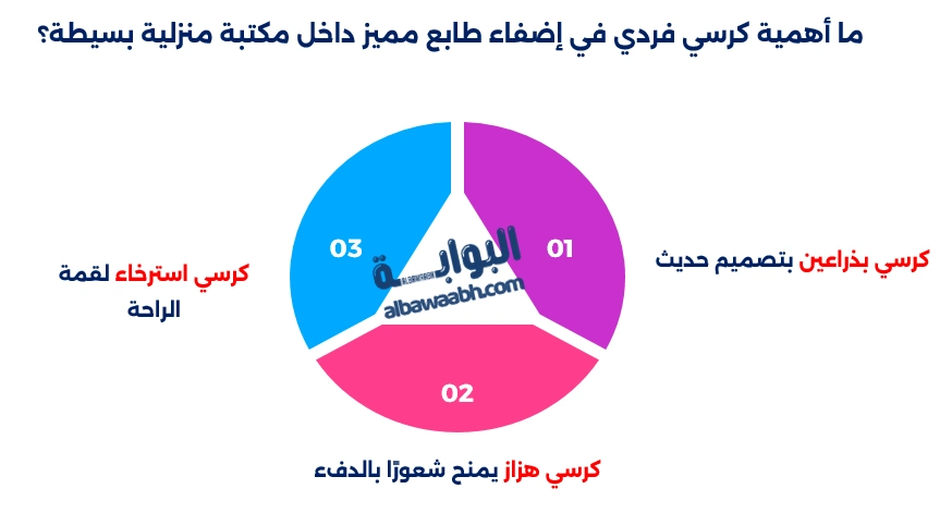 مكتبة منزلية بسيطة