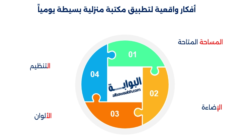 مكتبة منزلية بسيطة