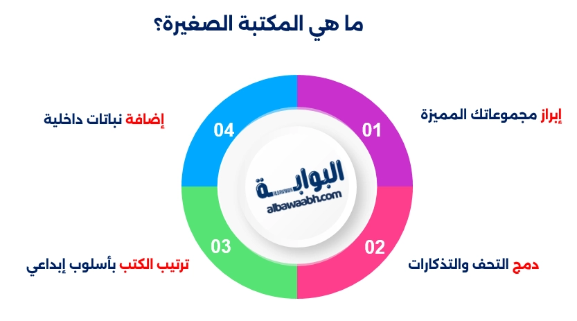 مكتبة منزلية بسيطة