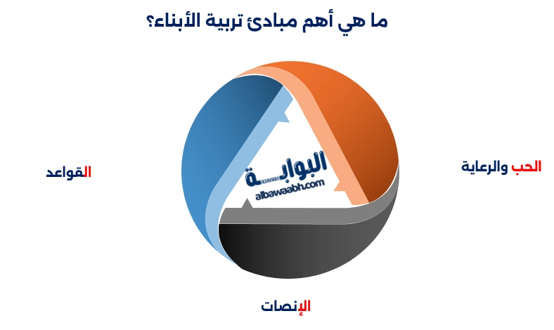 نصائح لتربية الأبناء