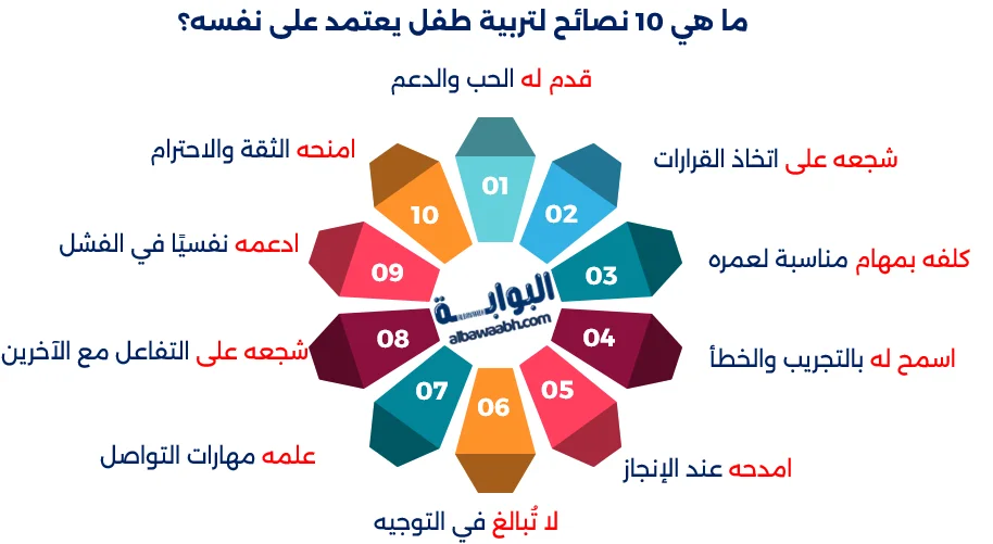 ما هي 10 نصائح لتربية طفل يعتمد على نفسه؟