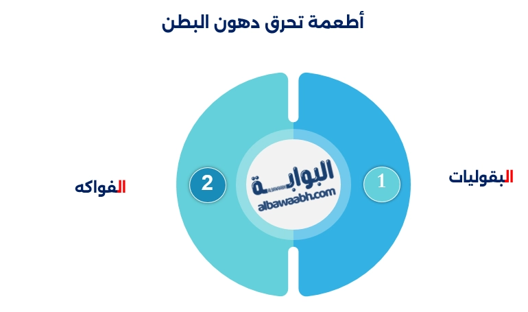 نظام غذائي لتخفيف دهون البطن
