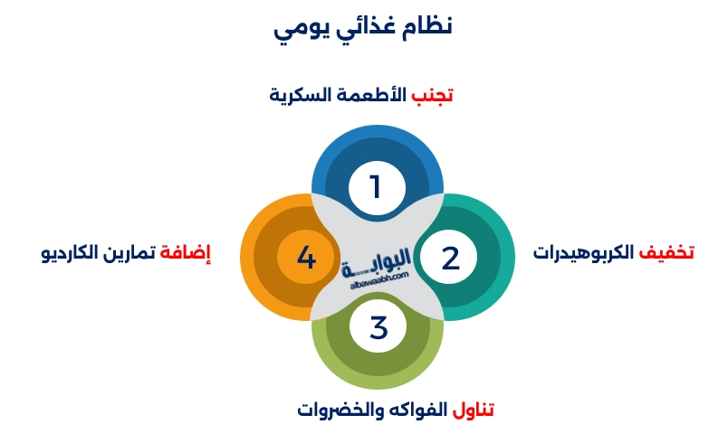 نظام غذائي لتخفيف دهون البطن