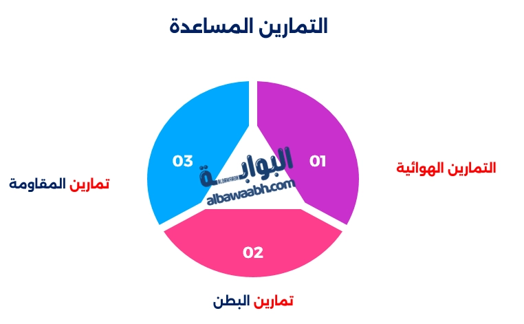نظام غذائي لتخفيف دهون البطن
