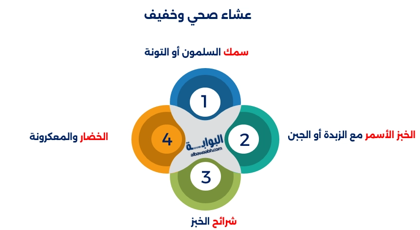 وصفات صحية للرجيم قليل السعرات

