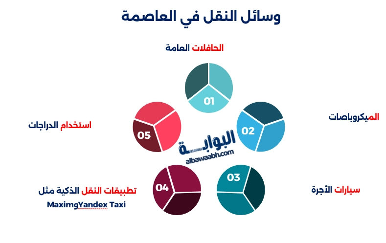 عاصمة طاجيكستان
