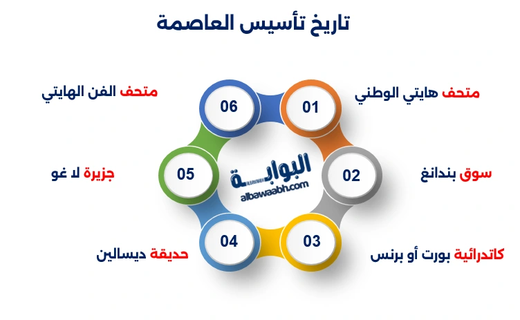 عاصمة هايتي
