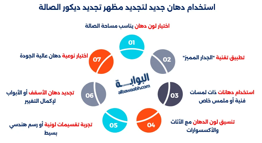 تجديد ديكور الصالة