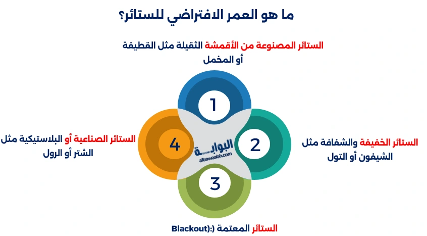 تجديد ستائر المنزل