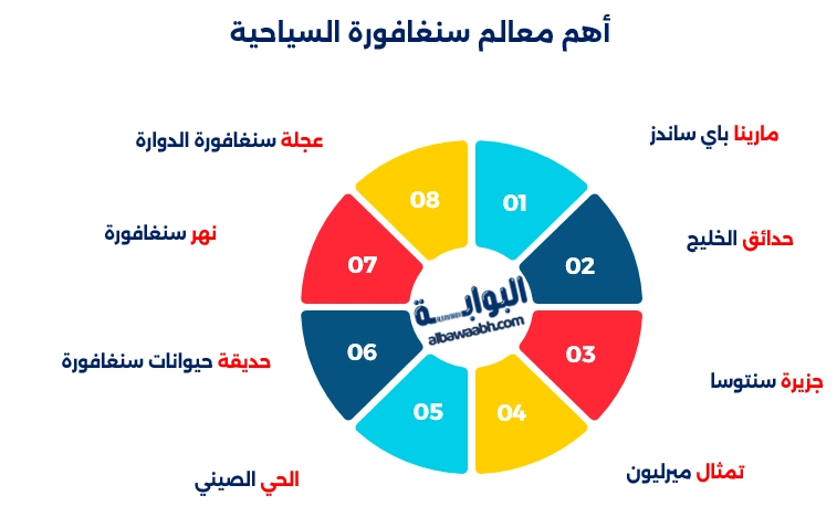 سنغافورة مدينة ام عاصمة