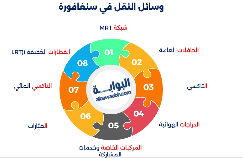 سنغافورة مدينة ام عاصمة