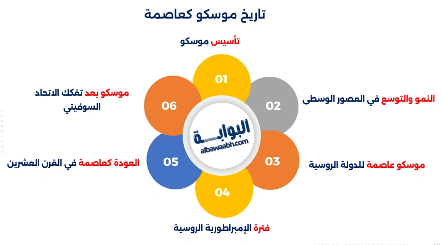 هل موسكو عاصمة روسيا؟