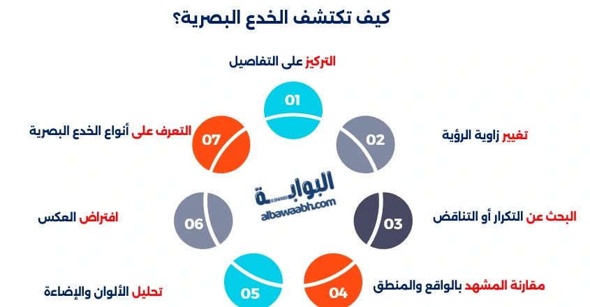 اكتشاف الخدعة في هذة الصور