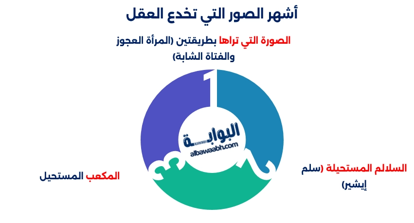 اكتشاف الخدعة في هذة الصور