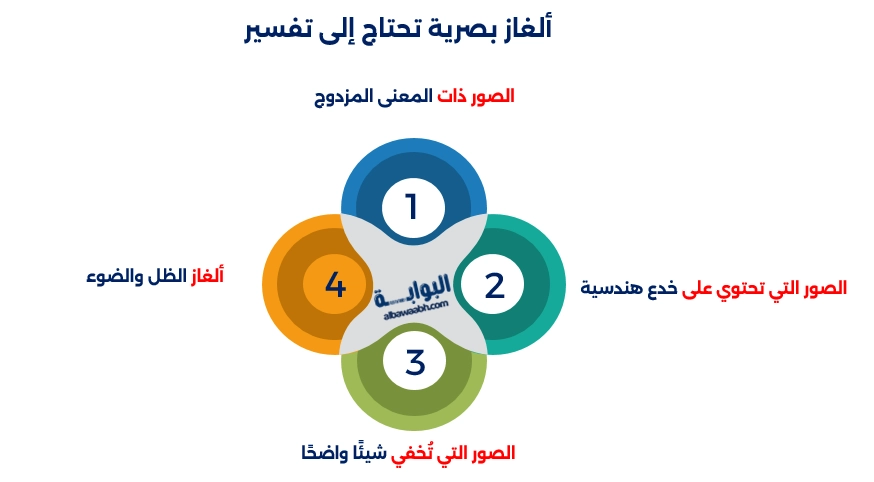 اكتشاف الخدعة في هذة الصور