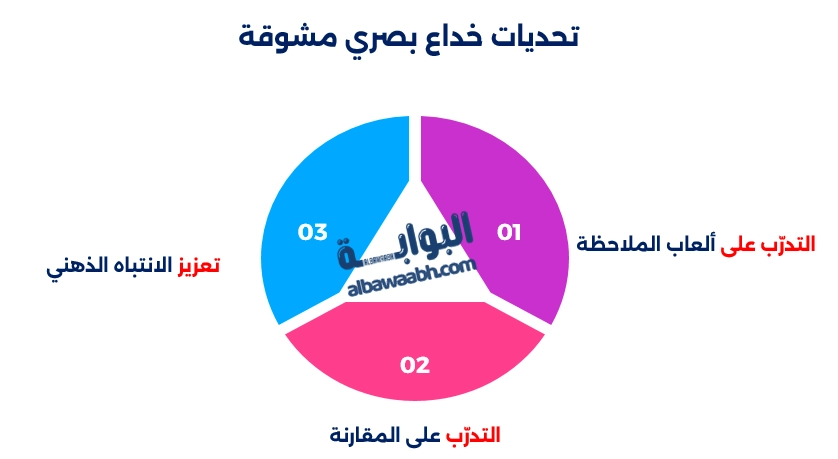 اكتشاف الخدعة في هذة الصور