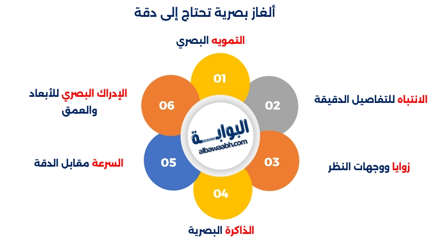 رؤية ما لايراه الآخرون