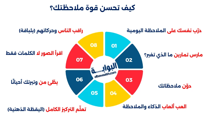 رؤية ما لايراه الآخرون