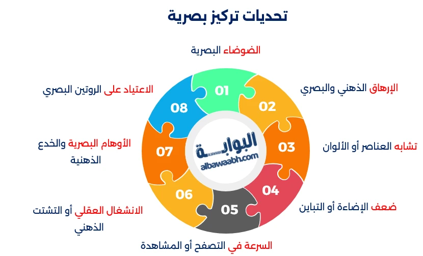 رؤية ما لايراه الآخرون
