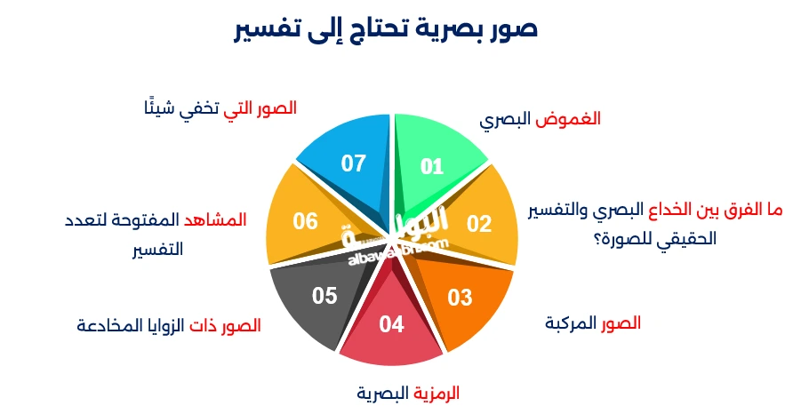 رؤية ما لايراه الآخرون