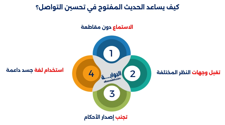 اسرار الاختواء العاطفي داخل الاسرة