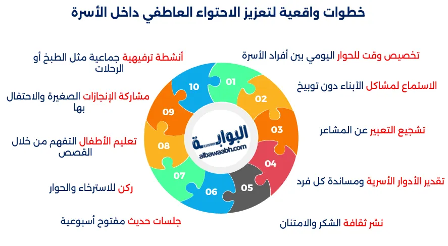 اسرار الاختواء العاطفي داخل الاسرة