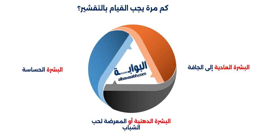 أخطاء شائعة في العناية بالبشرة