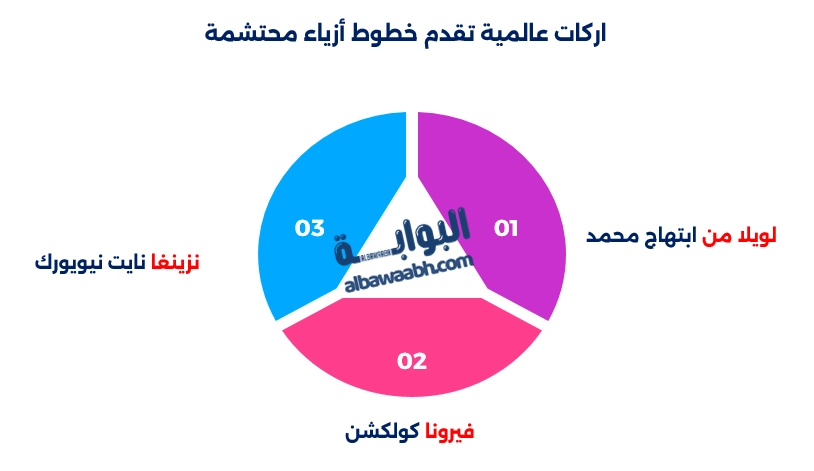أزياء محتشمة