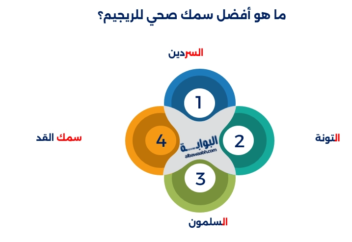 المأكولات البحرية المناسبة للريجيم