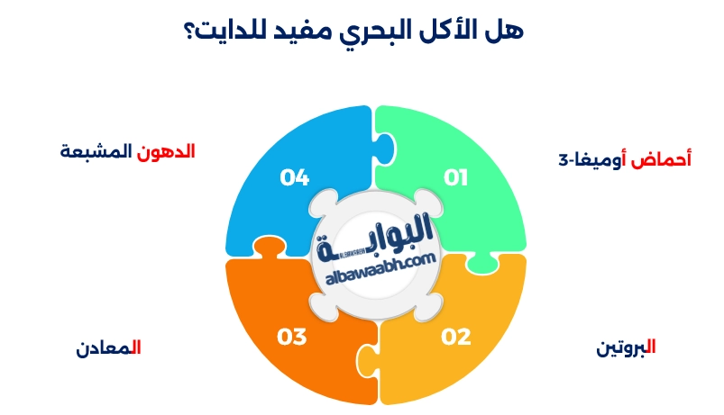 المأكولات البحرية المناسبة للريجيم