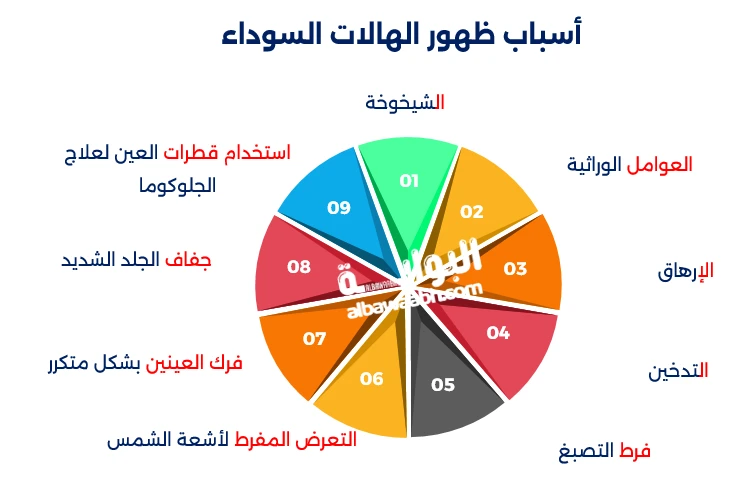 أفضل كريم للهالات السوداء – ودّعي التعب من عينيك بتركيبة فعالة