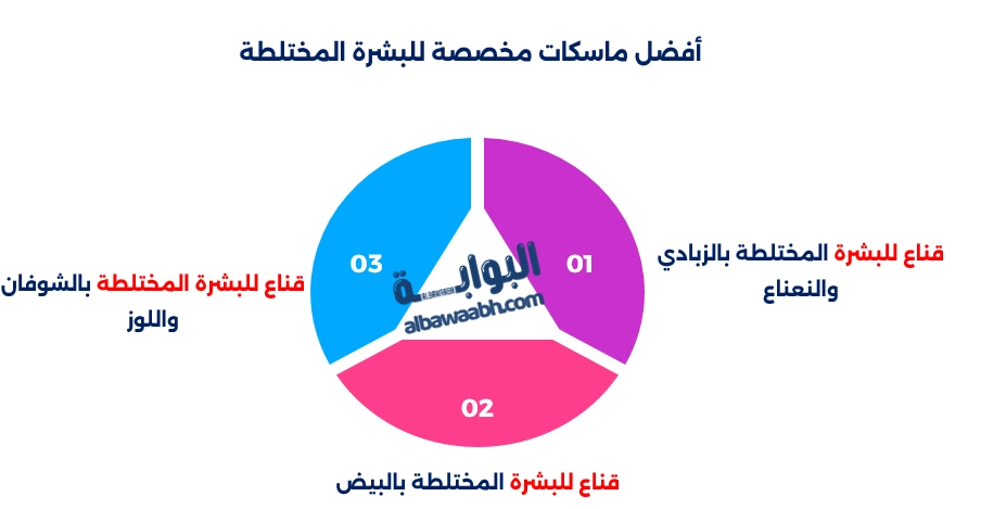 البشرة المختلطة كيف أعتني بها