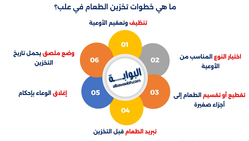 تخزين الطعام