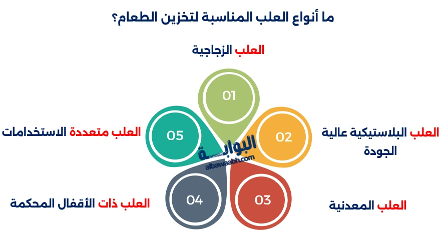 تخزين الطعام