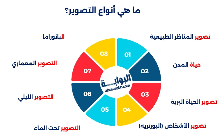 تعريف التصوير