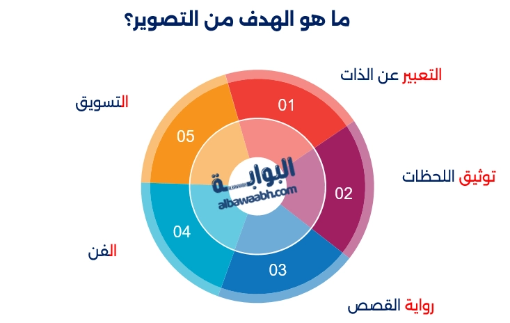 تعريف التصوير