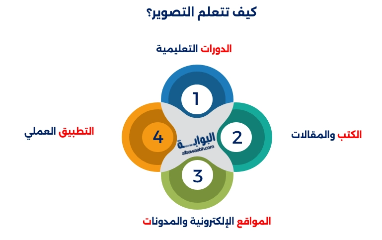 تعريف التصوير