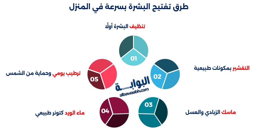 تفتيح البشرة بسرعة