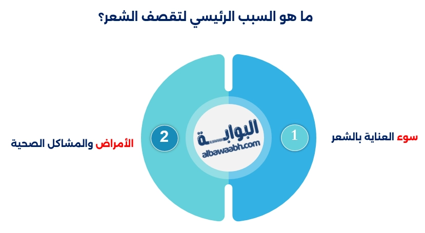 تقصف الشعر أسبابه وحلوله