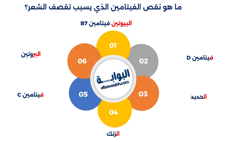تقصف الشعر أسبابه وحلوله